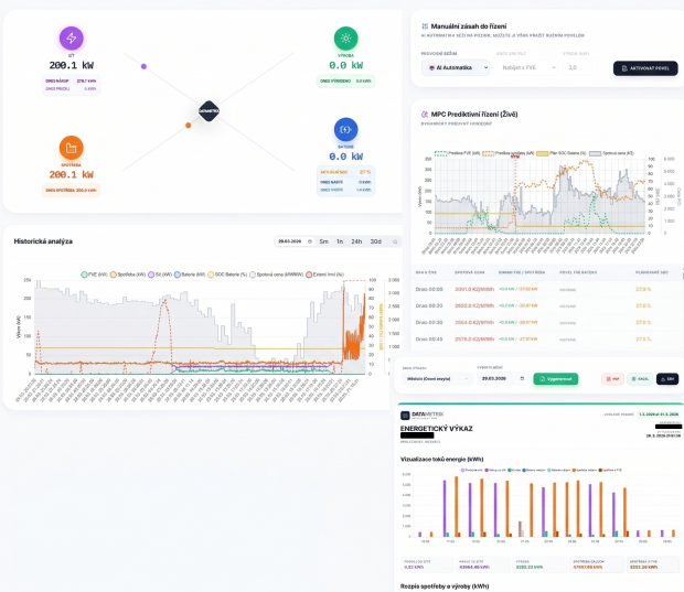 Ukázka dispečerského řízení Datametrix